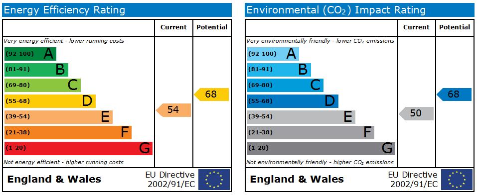 EPC Graph for Flat Near Warwick Uni Book for sept  2023