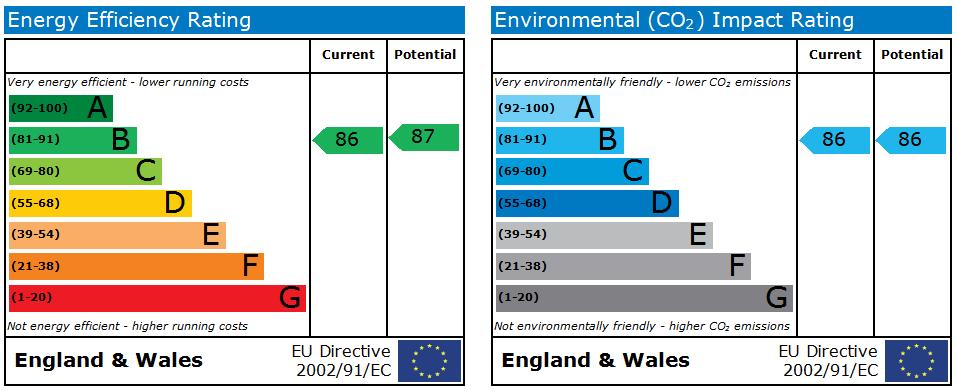 EPC Graph for Large 2 Bed city centre