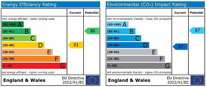 EPC Graph for BOOK FOR 2023-NO DEPOSIT OPTION AVALIABLE FOR 2023