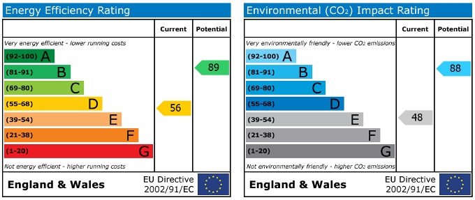 EPC Graph for Book now for 2023-Coventry Students