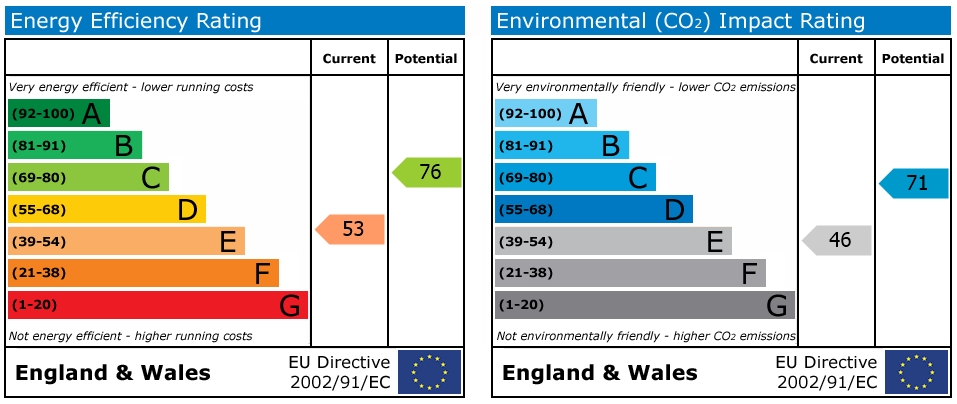 EPC Graph for Attention Warwick Students-Book Now