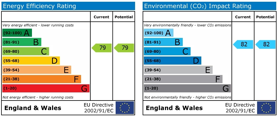 EPC Graph for Far Gosford Street, Stoke, Coventry