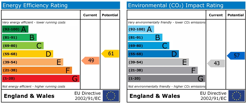 EPC Graph for Shared studio flat near Warwick uni