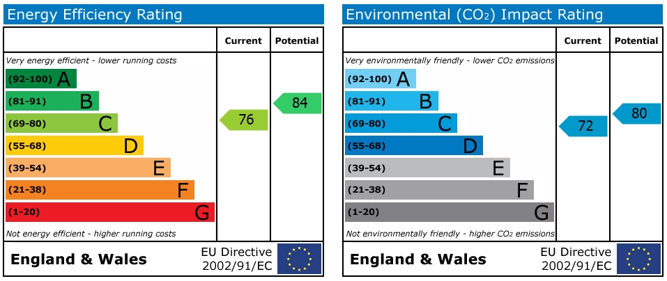 EPC Graph for Booking Ensuite rooms near Warwick Uni