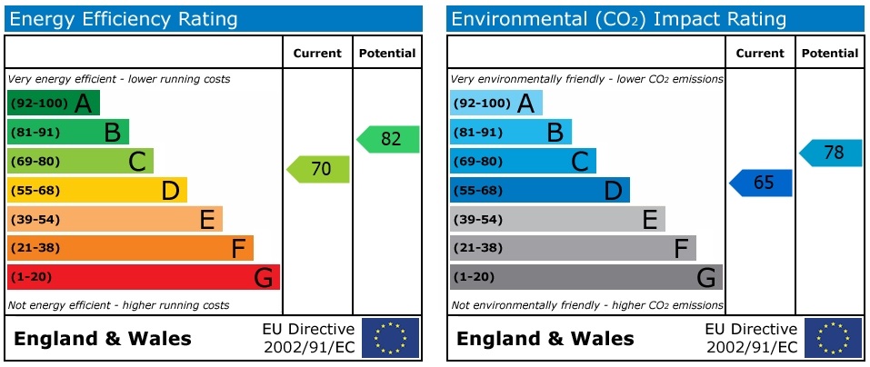 EPC Graph for Hayle Close, Nuneaton